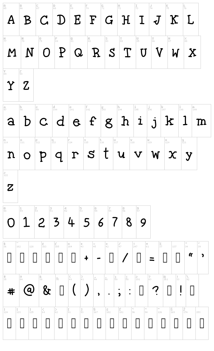 The fragile wind font map